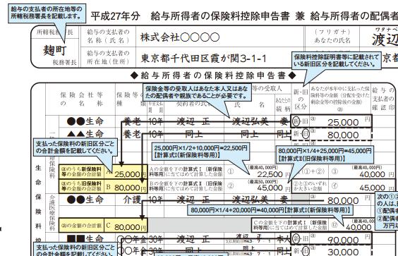 平成２７年度　給与所得者の保険料控除申告書　兼　配偶者特別控除申告書