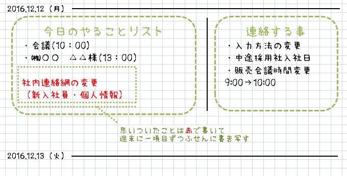 2016年事務屋ノート術詳細