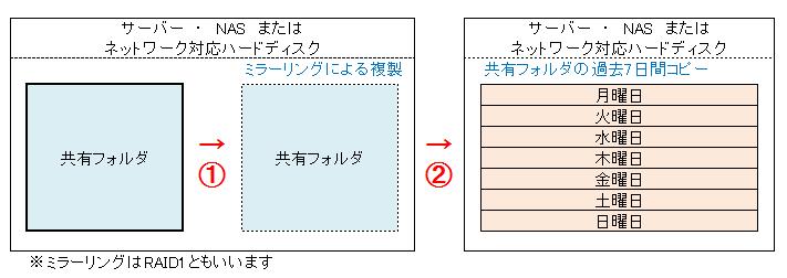 バックアップイメージ