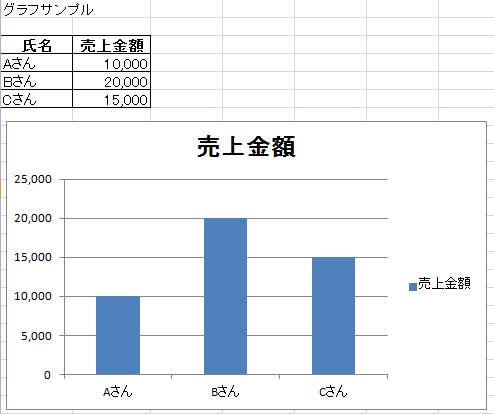 エクセル棒グラフ