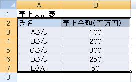 エクセルグラフ簡単作成方法1