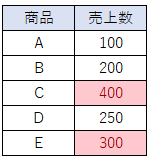 Excelの条件付き書式