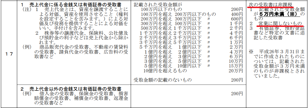 印紙税 税額表