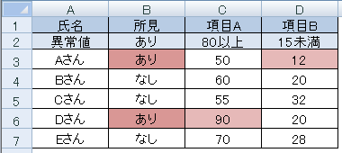 Excelの条件付き書式