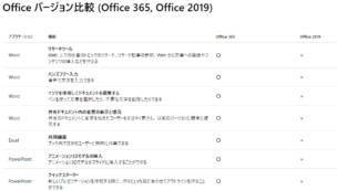 Office365とパッケージ版の比較