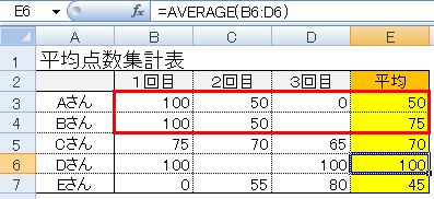 Average平均関数の0ゼロ値と空白セルの違い