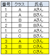 エクセルで差分のデータを色付けして表示する方法