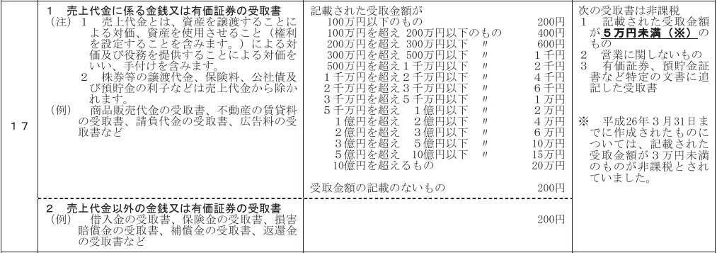 収入印紙税額表　売上　抜粋