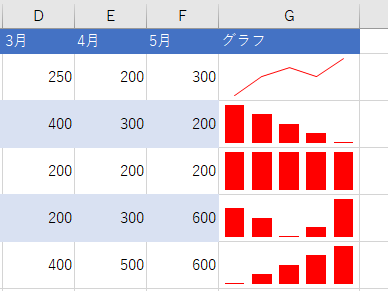 スパークラインのグラフ