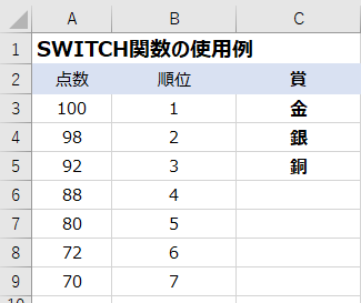 SWITCH関数