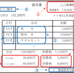 インボイス制度