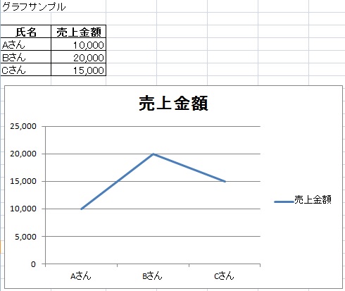 折れ線グラフ